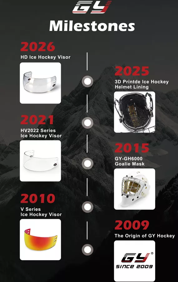 2026 Buz Hokeyi Güvenlik Güncellemesi: CE Sertifikalı Kasklar ve Siperlikler Küresel Oyuncu Korumasını Nasıl Artırıyor?